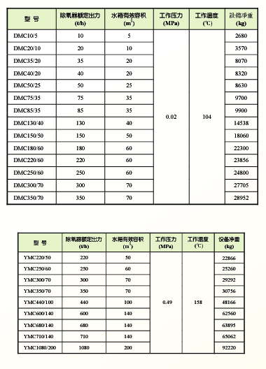 主油箱排油煙裝置